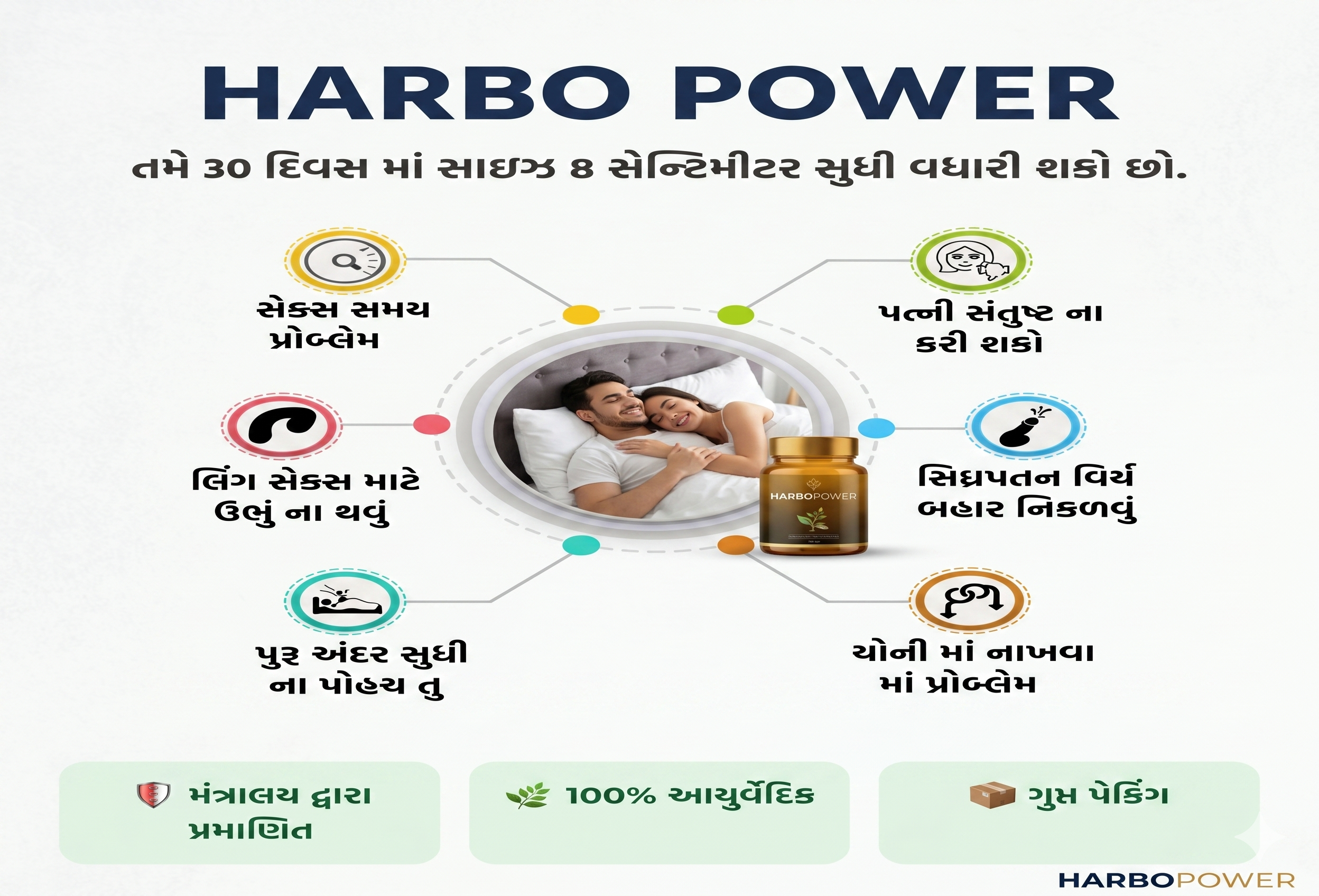 Ayurvedic Kit Result